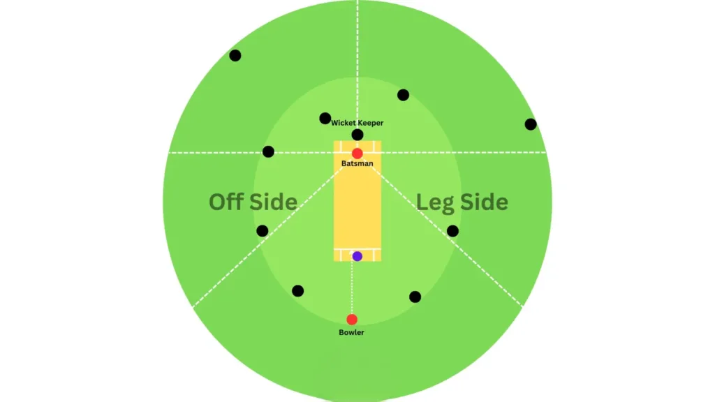 rules of IPL