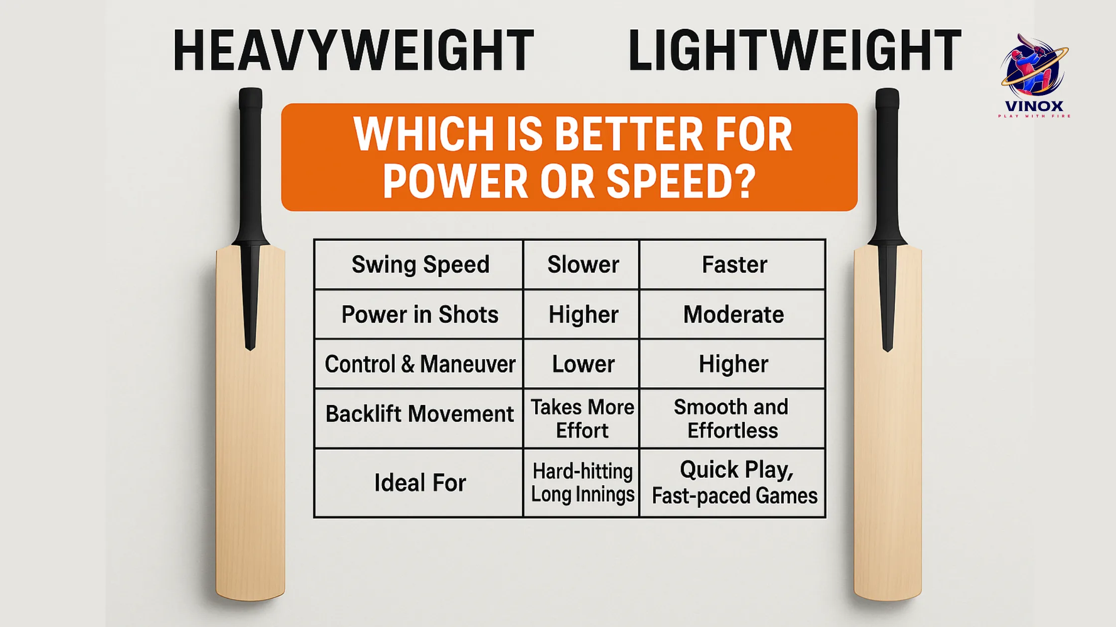 Heavyweight vs Lightweight Cricket Bats